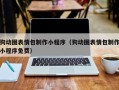 姜堰狗动图表情包制作小程序（狗动图表情包制作小程序免费）